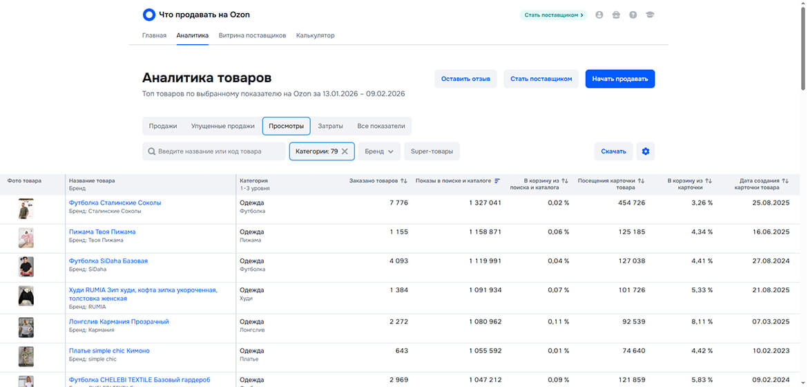 аналитика товаров OZON