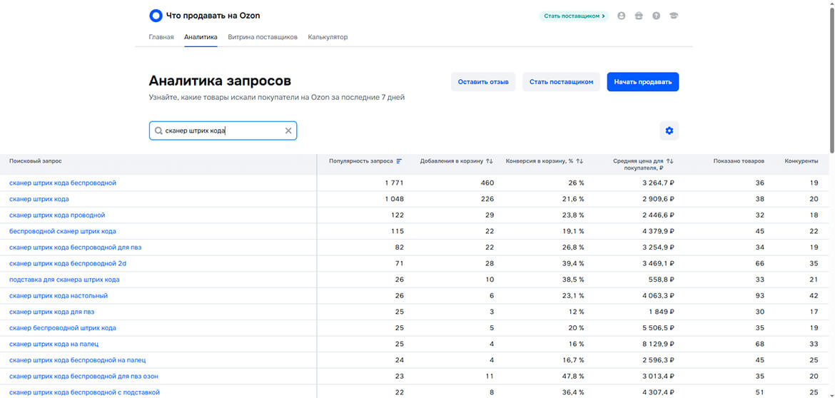 список поисковых запросов