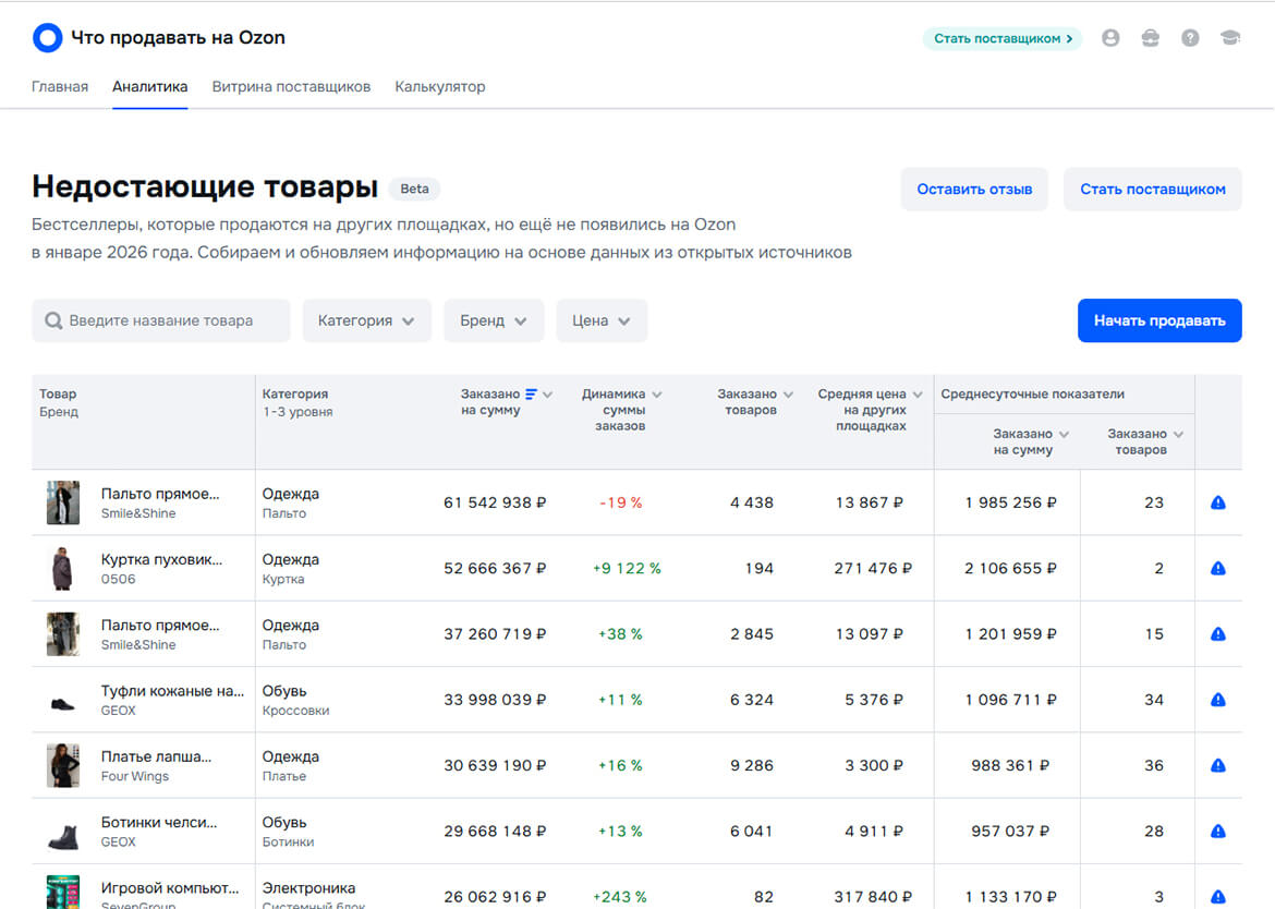 список товаров, которых пока ещё нет на торговой площадке
