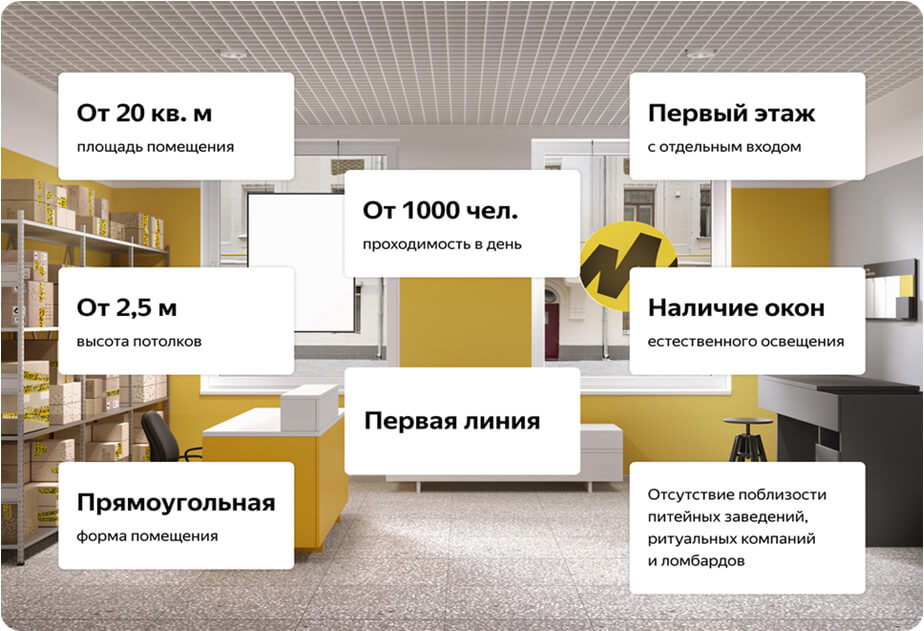 требования Яндекс Маркет к пунктам выдачи