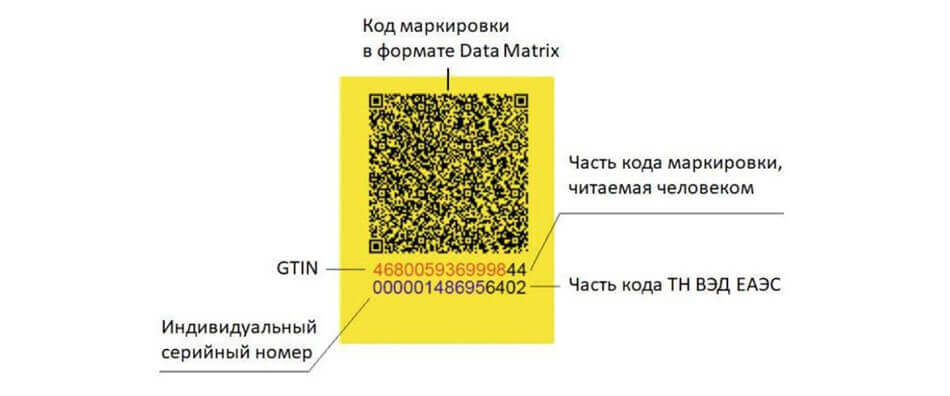 Data Matrix код маркировки