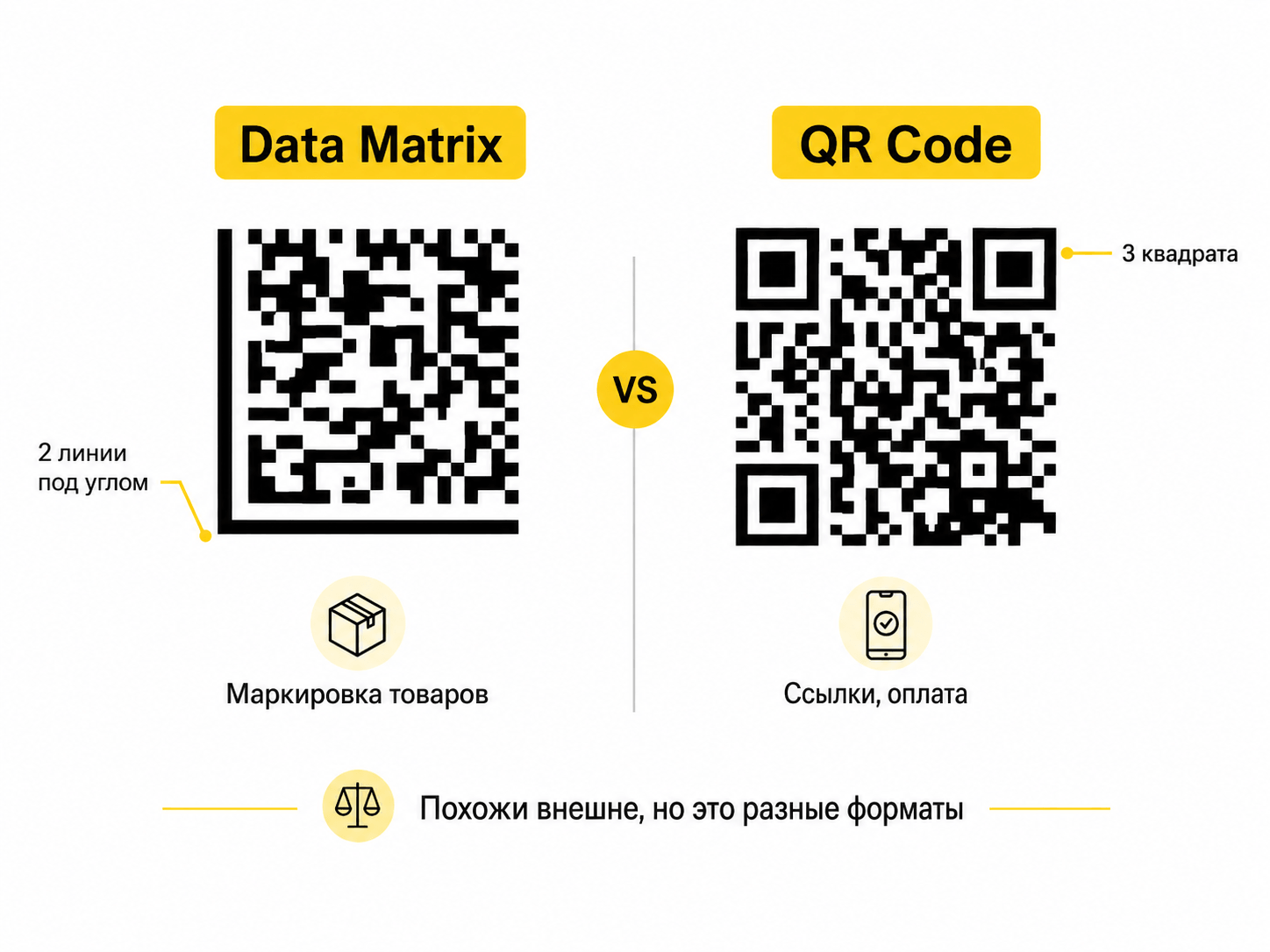 Отличия Data Matrix от QR