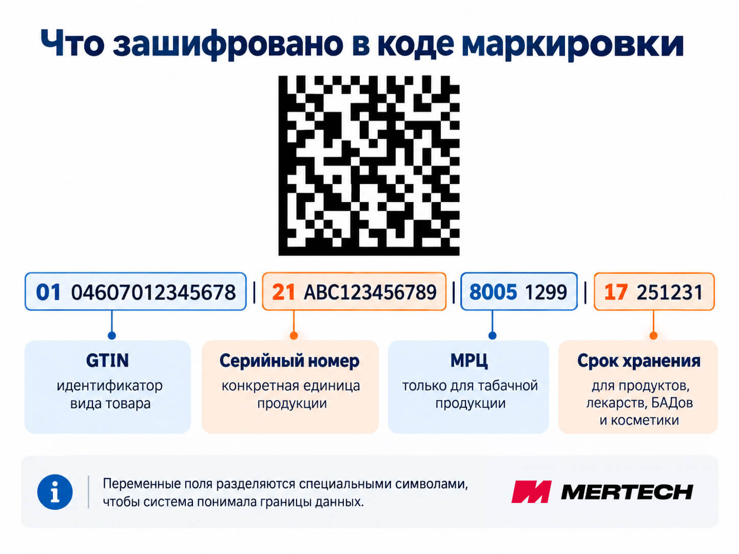 Структура Data Matrix кода